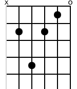x,4,6,4,3,0